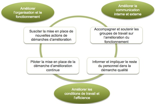 Strategie_qualite