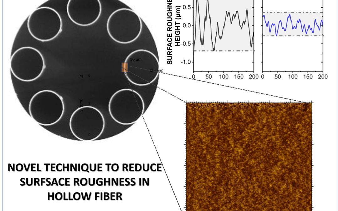 Une nouvelle technique pour réduire la rugosité de surface dans les fibres creuses